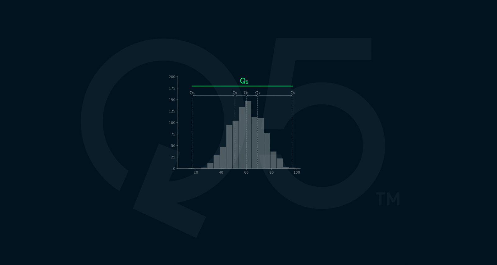 Quartile 5 | Untold
